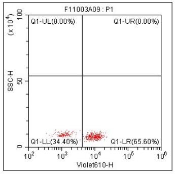 Anti-Human CD3, mFluor 610 (Clone:SK7) 检测试剂 - 结果示例图片