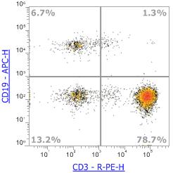 Anti-Human CD3, PE (Clone:SK7) - 结果示例图片