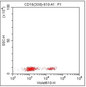 Anti-Human CD16, mFluor 610(Clone:3G8)检测试剂 - 结果示例图片