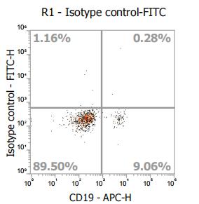 Anti-Human CD23, FITC (Clone: EBVCS2) 流式抗体 检测试剂 - 结果示例图片
