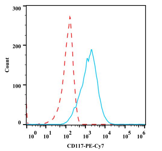 Anti-Human CD117, PE-Cy7(Clone：104D2) - 结果示例图片