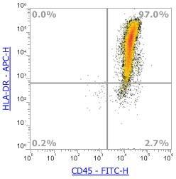 Anti-Human HLA-DR, APC (Clone:LN3)流式抗体 - 结果示例图片