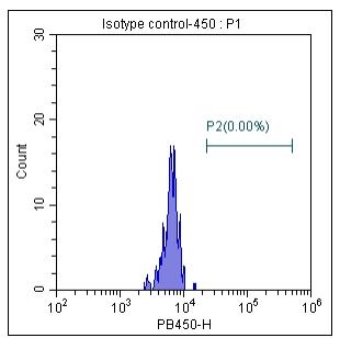 Anti-Human/Mouse,CD44,mFluor 450 (Clone: IM7) 检测试剂 - 结果示例图片