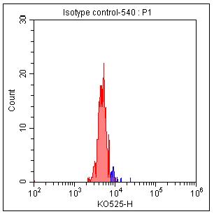 Anti-Human/Mouse, CD44, mFluor 540 (Clone: IM7) 检测试剂 - 结果示例图片