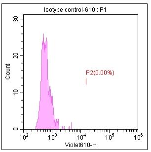 Anti-Human/Mouse, CD44, mFluor 610 (Clone: IM7) 检测试剂 - 结果示例图片